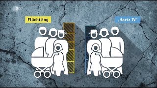 Als Arbeitsloser WOHNUNG finden Mit HARTZ 4 eine Mietwohnung finden 2019 Der ImmoCoach [upl. by Torr]