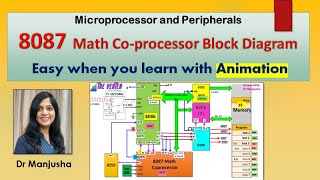 8087 architecture [upl. by Otokam]