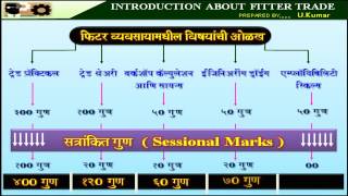 FITTER LESSON NO 1  INTRODUCTION ABOUT FITTER TRADE [upl. by Eiclud]