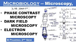 Phase contrast microscopy  Dark field microscopy  Electron microscopy  Microbiology  L10Unit1 [upl. by Hilary]