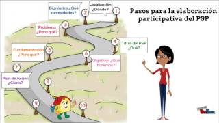 ¿Cómo elaboramos el Proyecto socioproductivo [upl. by Chemarin612]