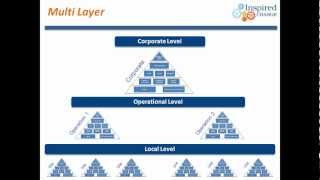 Balanced Scorecard for a Manufacturing organisation [upl. by Dwinnell]