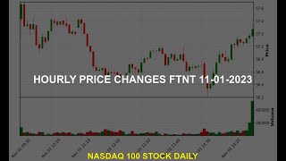 Fortinet Inc FTNT Stock Price Analysis Today [upl. by Sudaorb]