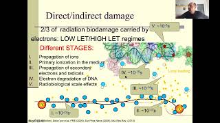 Lecture 4 Radiation Chemistry [upl. by Acirdna]