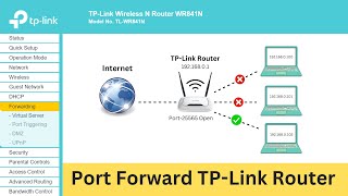 How to Port Forward in TPLink Router [upl. by Antsirhc]