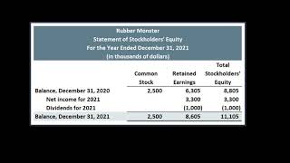 The Statement of Stockholders Equity [upl. by Pals146]