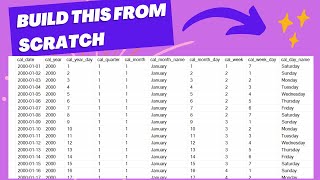 Building Calendar Dimension Table from Scratch with SQL  SQL For Analytics [upl. by Acinorav778]