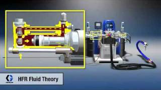 Graco HFR Fluid Theory [upl. by Adalbert]