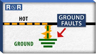 Ground Fault Testing in PV [upl. by Guthrie]