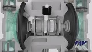 Air Operated Diaphragm Pump Working Animation [upl. by Naired]