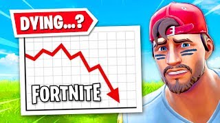 Is Fortnite DYING the TRUTH [upl. by Retxab497]