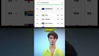 Icc Ranking India  cricket icc sheikhpuraboy736 viral education currentaffairs [upl. by Marline]