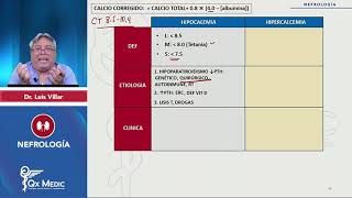 Electrolitos Hipocalcemia en nefrología QxMedic 2024 [upl. by Trillby]