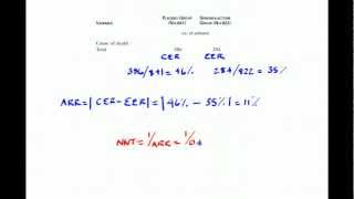 How To Calculate The Number Needed To Treat [upl. by Eikcid]