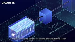 Why choose SinglePhase Immersion Cooling [upl. by Moneta136]