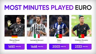 Most Minutes Played in EURO History  UEFA EURO 2024 [upl. by Eeralav24]