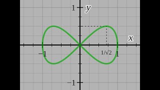 Lemniscata Curva Polar en GeoGebra [upl. by Clava]