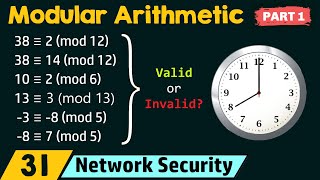 Modular Arithmetic Part 1 [upl. by Tergram]