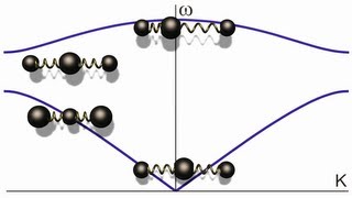 Pendulum waves animation  Explanation [upl. by Kammerer]