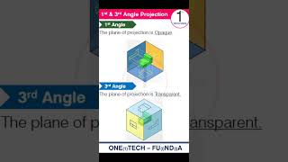 First Angle amp Third Angle Projection in Engineering Drawing [upl. by Janik]