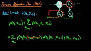 ML 147 Forward algorithm part 1 [upl. by Adrahc]