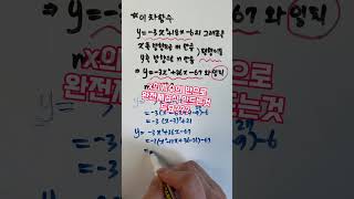 중3수학 이차함수 평행이동한 그래프 표준형이용중3수학 표준형 이차함수 maths [upl. by Erdua]