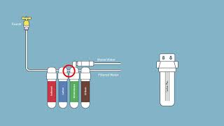 Aquatic Life Chloramine Removal Filter [upl. by Donela854]