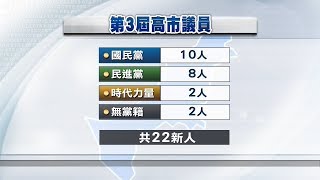 高雄市議會大洗牌 三分之一全是新面孔 20181126 公視晚間新聞 [upl. by Rotce586]