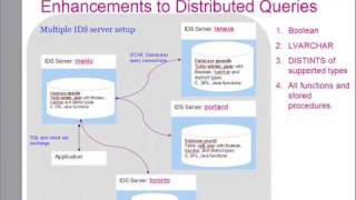 Part1  Informix Dynamic Server v11  New SQL Features [upl. by Masao]