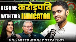 Market Master NonLagging Indicator Insights  ghosttradeindia [upl. by Boccaj]