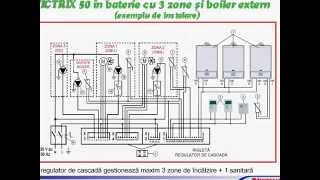 Centrale termice Immergas Victrix 50 [upl. by Sakmar931]