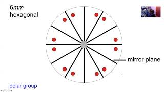 Crystallography structure solution Lecture 4 of 9 [upl. by Ecirum]