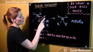 Suzuki Mechanism [upl. by Doownelg]