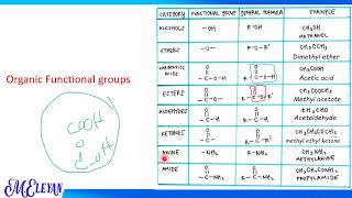 Carbohydrate Chemistry Part 1 [upl. by Aicenad]