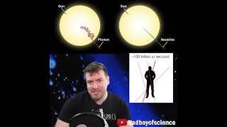 How Do We Detect Neutrinos If They Go Through Everything [upl. by Reivazx]