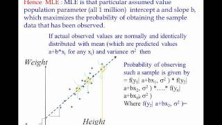 MLE vs OLS estimatemp4 [upl. by Gustafsson]