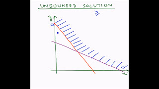 Linear Programming Graphical method  Unbounded Solution [upl. by Hamlani759]