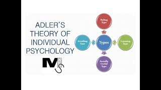 Adlers Theory of Individual Psychology  Simplest Explanation Ever [upl. by Elias85]