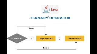 Ternary Operator In JAVA for beginners [upl. by Couq]