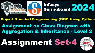 Class Diagram with Aggregationamp Inheritance Level 2AssignmentSet4OOPInfosys SpringboardNM [upl. by Anatnom]