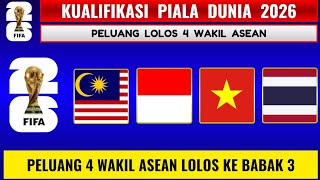 Peluang 4 WAKIL ASEAN Lolos Ke Babak Ke 3 Kualifikasi Piala Dunia 2026 Zoan Asia [upl. by Sida]