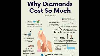 Why Commodities Market Cost High Prices [upl. by Snodgrass499]