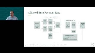 Medicare Regulatory Update 2024 IPPS Final Rule [upl. by Yecam]