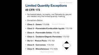 Placarding and Exceptions under 49 CFR 172504 [upl. by Odanref]