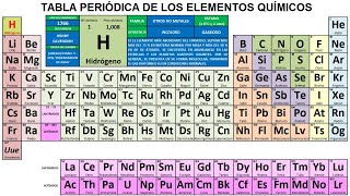 Aprende los 118 elementos de la Tabla Periódica ¡Química fácil [upl. by Lemert]