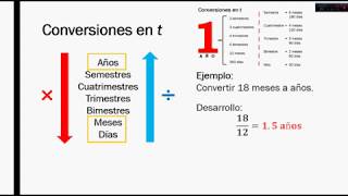 📌CONVERSIÓN de UNIDADES de LONGITUD [upl. by Mathre]