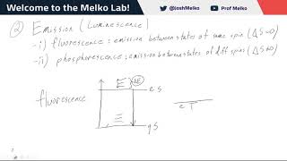 Jablonski Diagrams Explained Fluorescence Phosphorescence Intersystem Crossing and Internal Conv [upl. by Tiertza199]