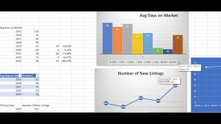 2023 Year End Real Estate Market Report for Rotonda West [upl. by Streetman119]