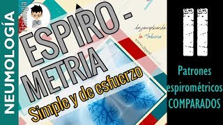 ESPIROMETRIA INTERPRETACIÓN SIMPLE Y FORZADA Algoritmo diagnóstico  FISIOLOGÍA RespiratoriaP2 [upl. by Aelaza]