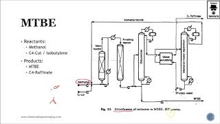 Methyl tertbutyl Ether Production MTBE Lec098 [upl. by Merlin184]